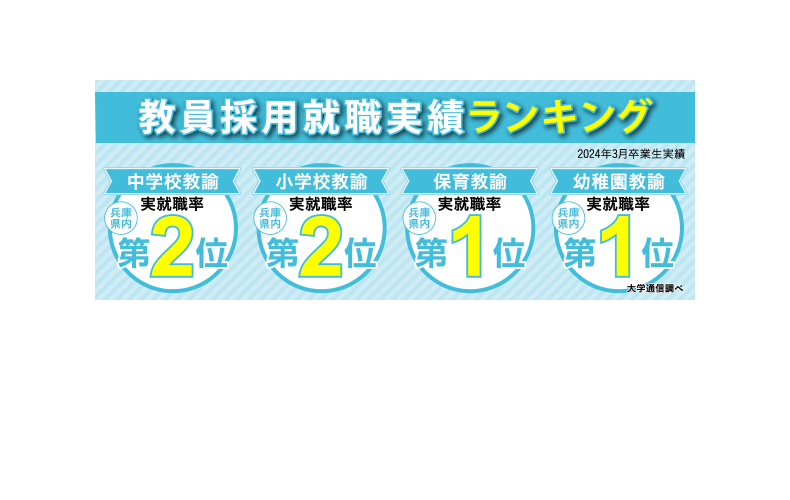 教員採用試験ランキング