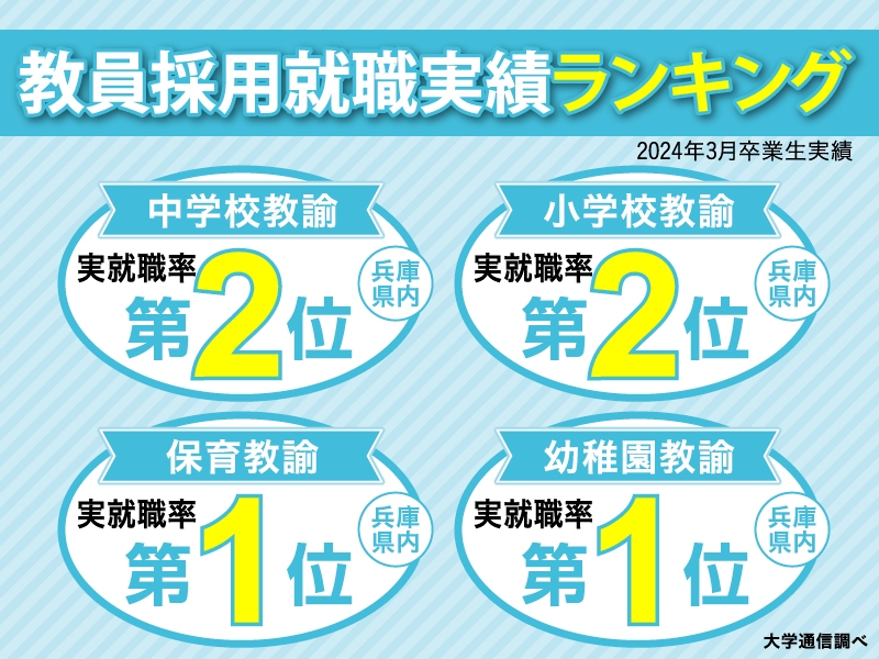 教員採用試験ランキング