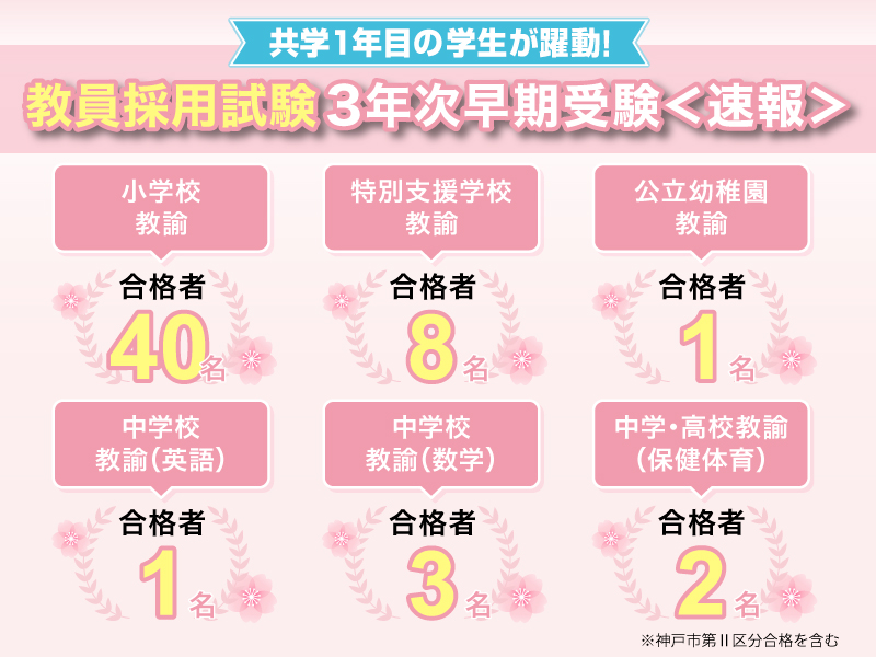 教員採用試験3年次早期受験-SP