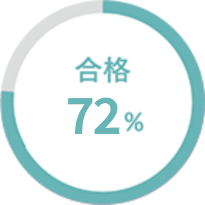 科目修了試験合格率