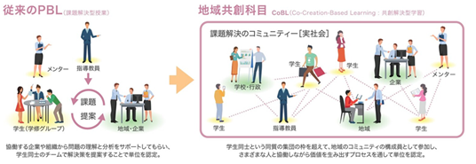 共創解決型授業