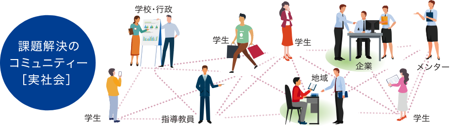 課題解決のコミュニテー[実社会]